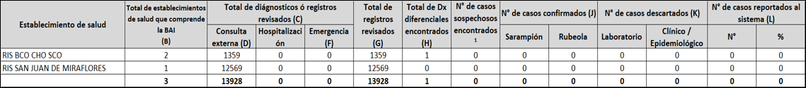 caso 2